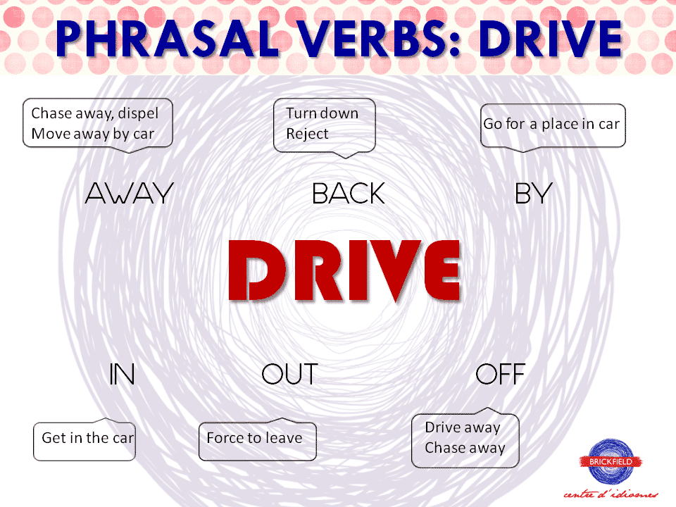 Phrasal Verbs • Brickfield, tu centro de idiomas en Vilareal