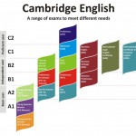 Use of English del Advanced