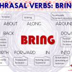 Phrasal verbs: BRING