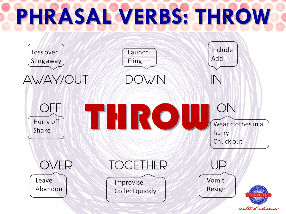 Phrasal verbs with away. Throw Фразовый глагол. Throw out Фразовый глагол. Фразовый глагол Throw с переводом. Throw away Фразовый глагол.