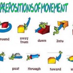 Info de interés: Prepositions of Movement