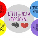 Inteligencia emocional en la Educación