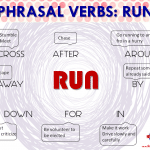 Phrasal verbs: RUN
