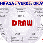 Phrasal verbs: DRAW